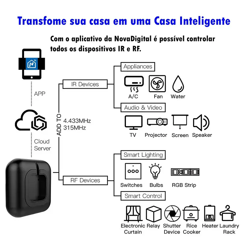 Controle Remoto IR & RF 433MHZ RM5 PRO