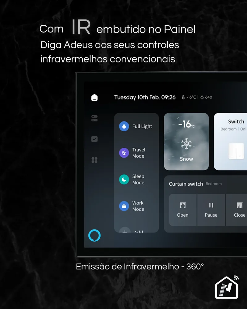 Painel Central Inteligente MidPanel