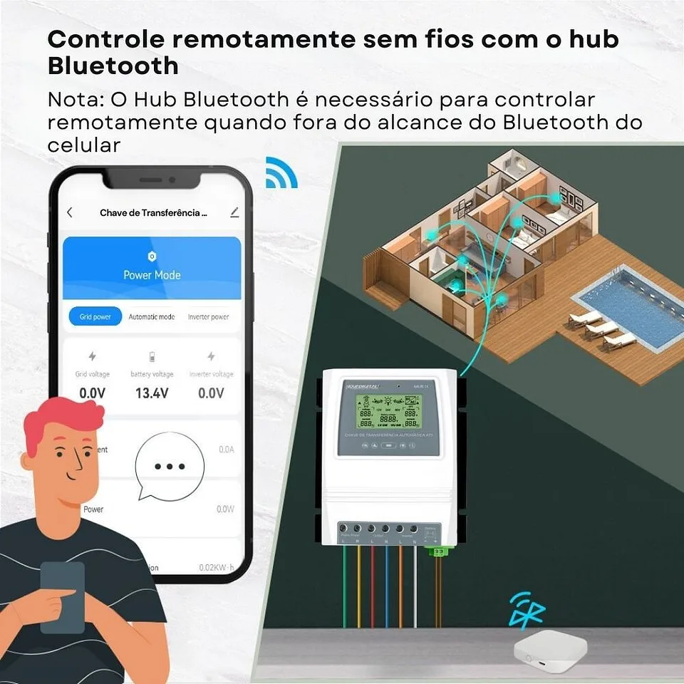 Chave De Transferência Automática ATS