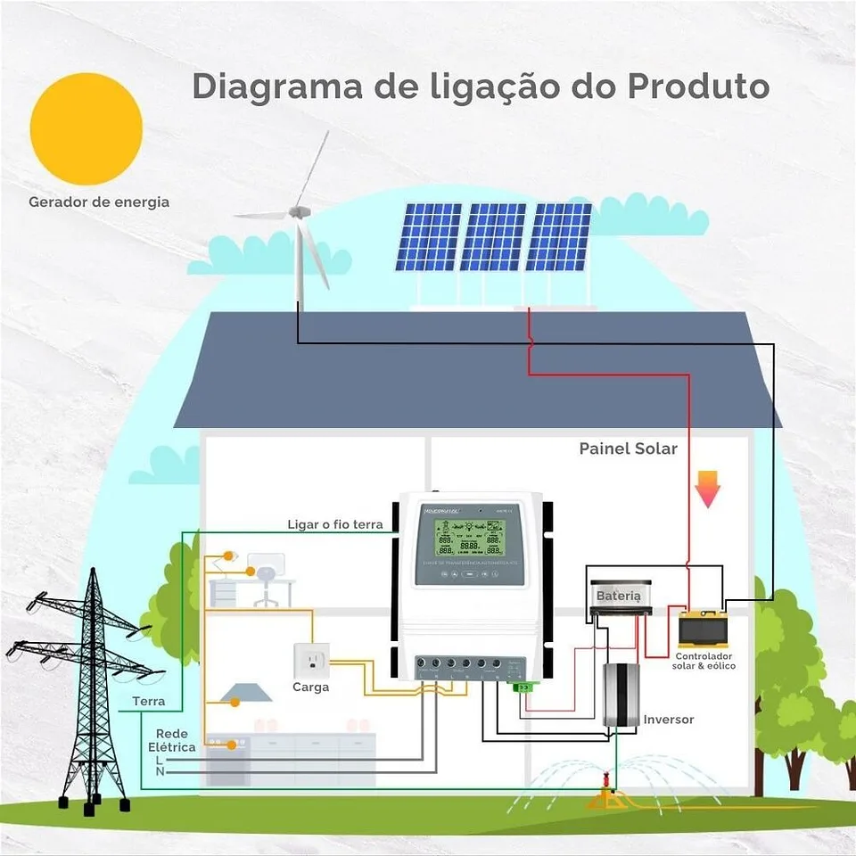 Chave De Transferência Automática ATS