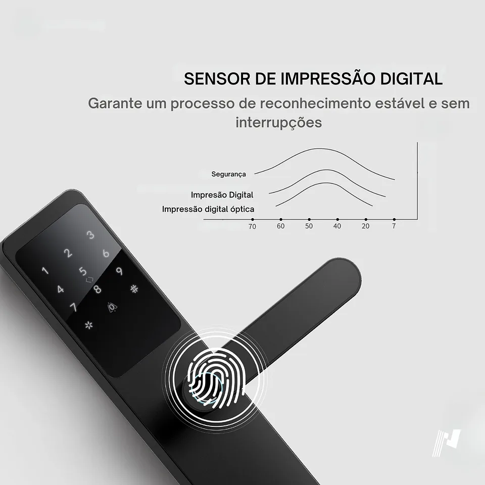 Fechadura Digital Inteligente Fusion