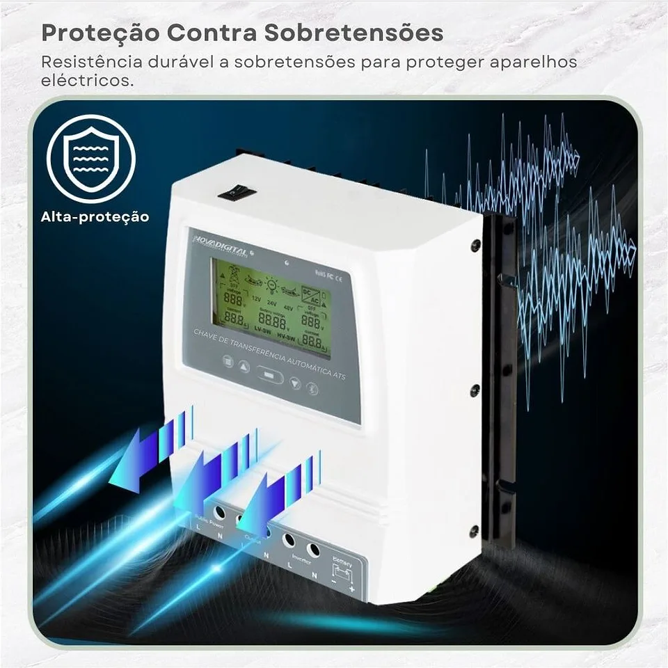 Chave De Transferência Automática ATS