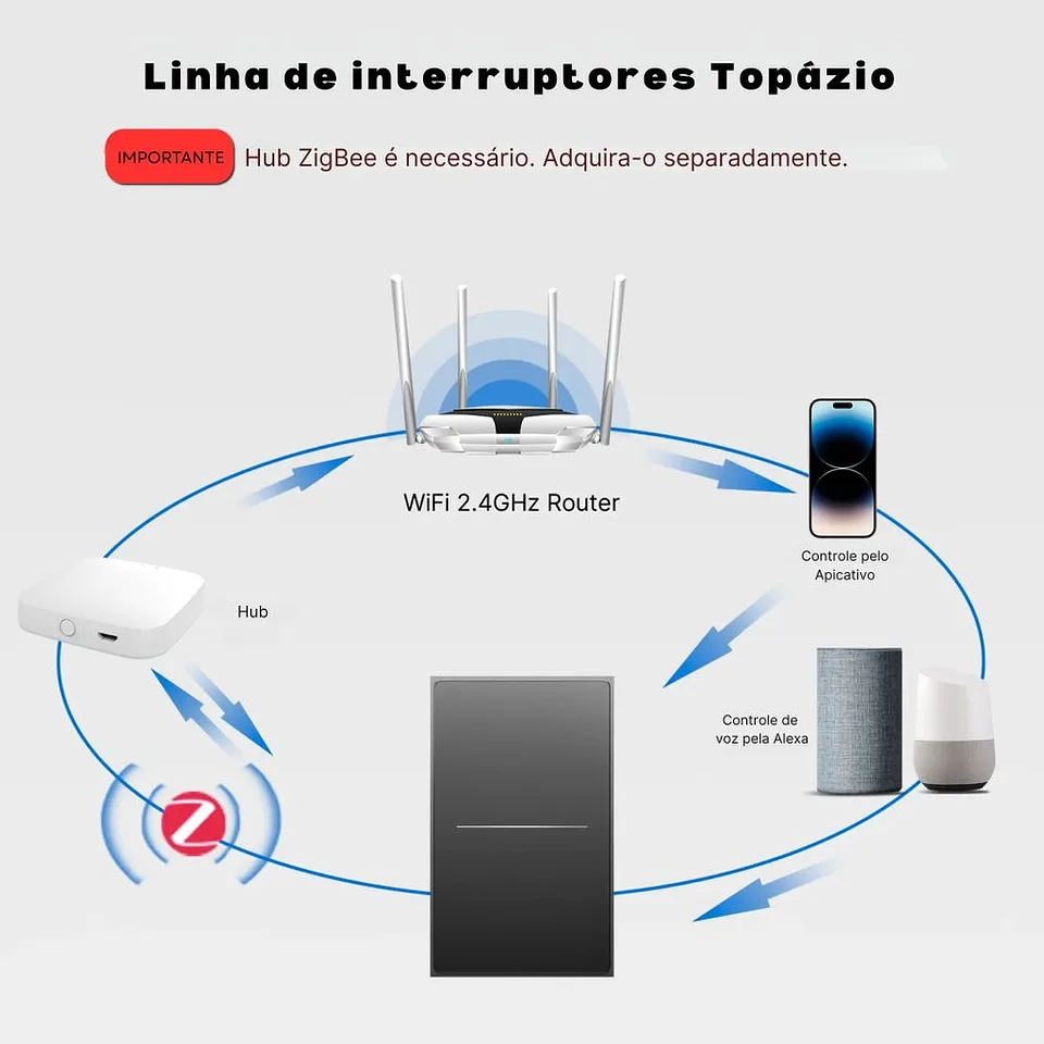 Interruptor Inteligente Zigbee / Linha Topázio